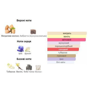 Масляные духи Parfumers World Oil ROLLING IN LOVE Унисекс 10 ml
