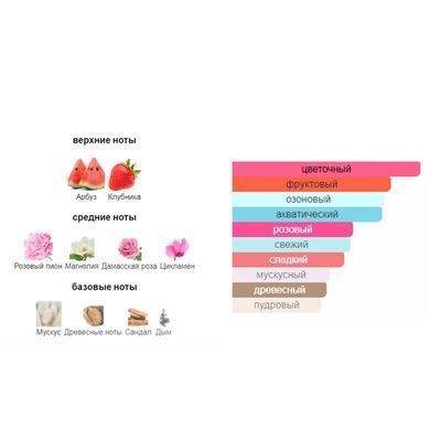 Пробник духов Parfumers World Imperatrice Женский 6ml