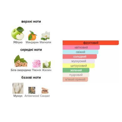Масляні парфуми Parfumers World Oil TOY 2 Жіночі 10 ml