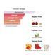 Пробник духов Parfumers World ELECTRIC CHERRY Унисекс 6ml