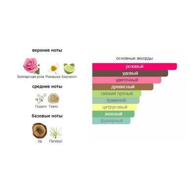 Пробник парфумів Parfumers World Oud Silk Mood Унісекс 6ml